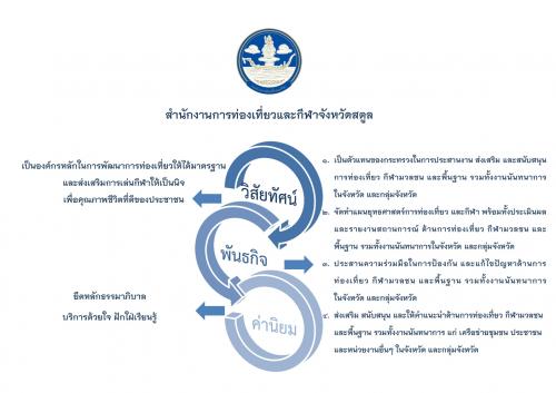 วิสัยทัศน์ พันธกิจ และอำนาจหน้าที่ สำนักงานการท่องเที่ยวและกีฬาจังหวัดสตูล